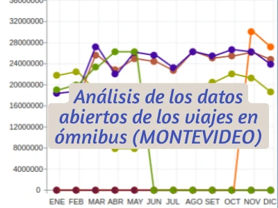 Anlisis de los datos abiertos publicados por la IM